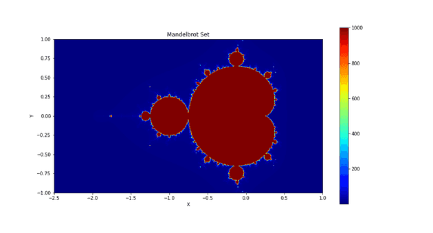 Mandelbrot Set