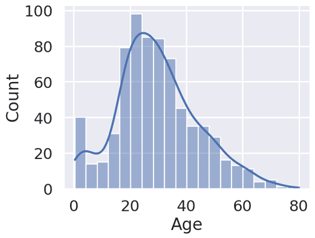 python27 set_theme(context="poster")