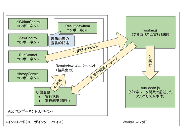 Architecture of Algorithm Execution Framework