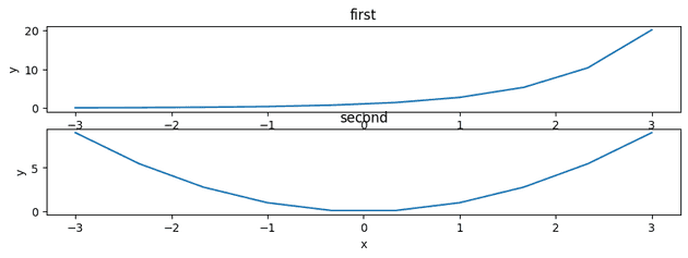 python22 w/o tight_layout()